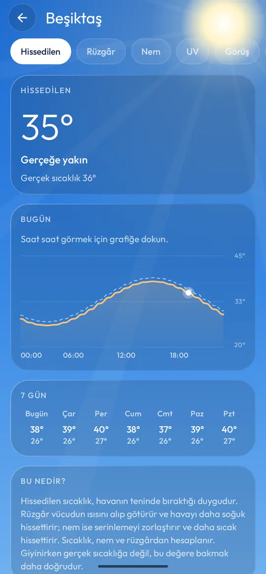 Hissedilen sıcaklık için saat saat grafik