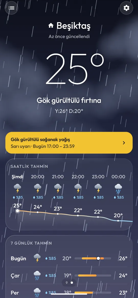 Sarı bir gök gürültülü fırtına uyarısı