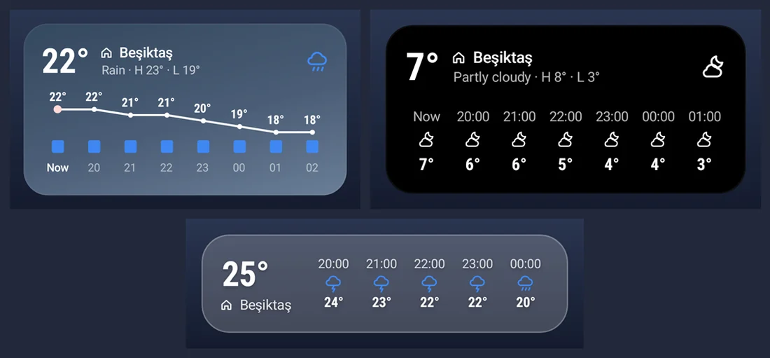 Saatlik: Sıcaklık eğrisi, simgeler ya da tek satır.
